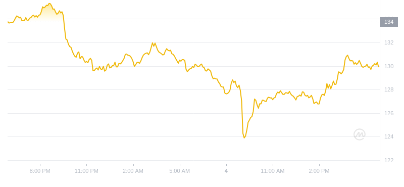 2024年09月04日索尔币价格